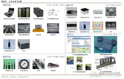 华泰通信王林团队科创速递 中国通号引领通讯工程创新，赋能智慧交通新基建