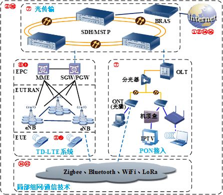通讯工程专业探秘 连接世界的数字桥梁