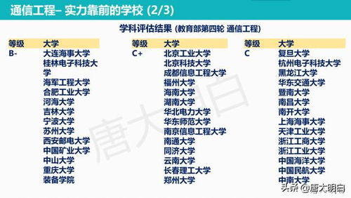 高考专业科普系列 通信工程——连接世界的无形桥梁