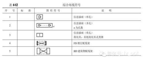 通信工程图例大全 通讯工程中的必备可视化工具